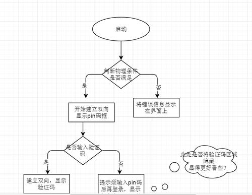 流程图里的形状符号的代表意义