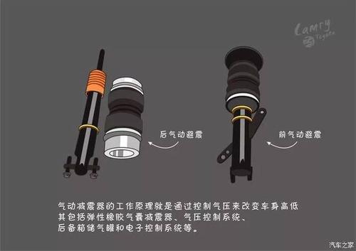 使用气动避震能够随时升高降低车子,这种价格比较昂贵,一般的都要几万