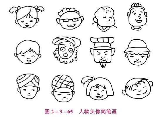 在画人物头像时,可以对脸型,五官,发型及各局部进行设计后加以组合,使