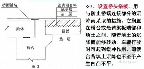 设置桥头搭板