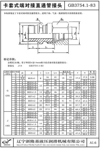 卡套式端对接直通管接头gb3754.1-83