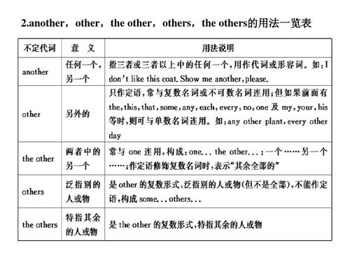 [名校联盟]河北省沙河市第一中学高中英语语法过关辅导课件-代词ppt