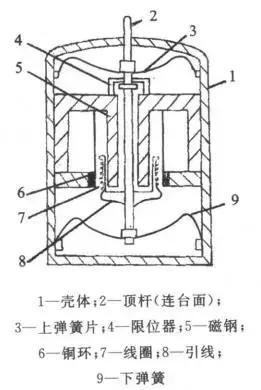 振幅传感器是什么-振幅传感器-拓芯电子振动传感器