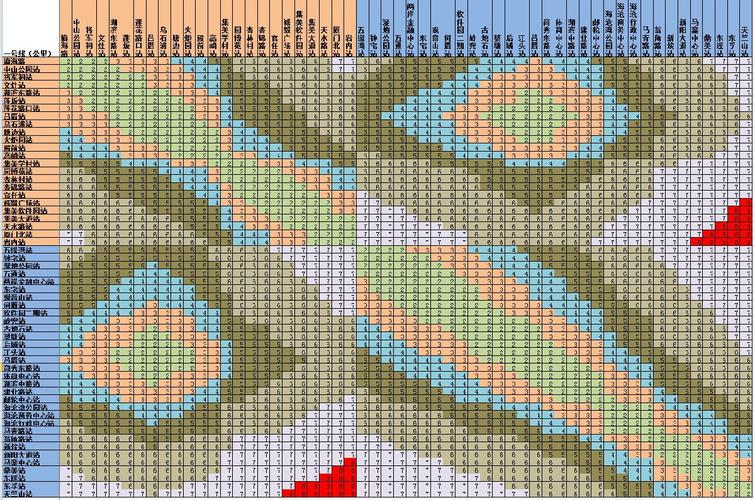 厦门地铁2号线票价