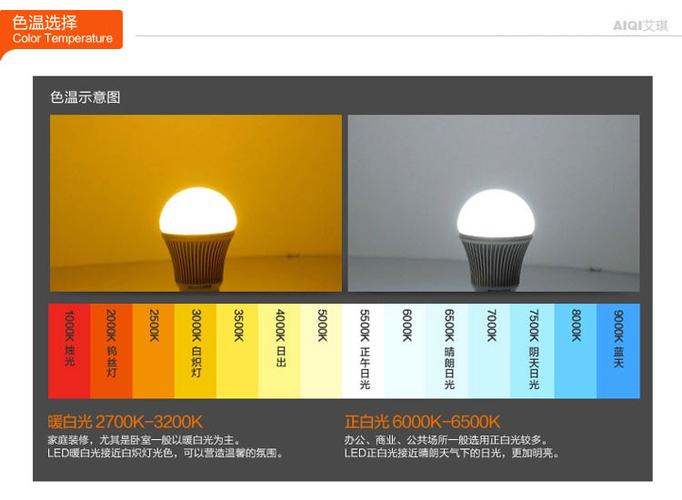 艾琪尔led球泡灯 室内照明节能灯泡 e27台灯光源灯具