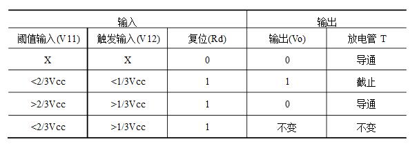表1 555定时器功能表
