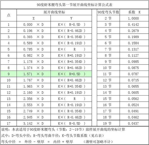弯头展开计算公式表