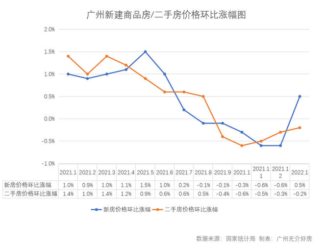 重要信号广州房价真的涨了
