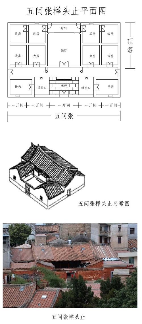图解闽南传统建筑之基本布局(二)