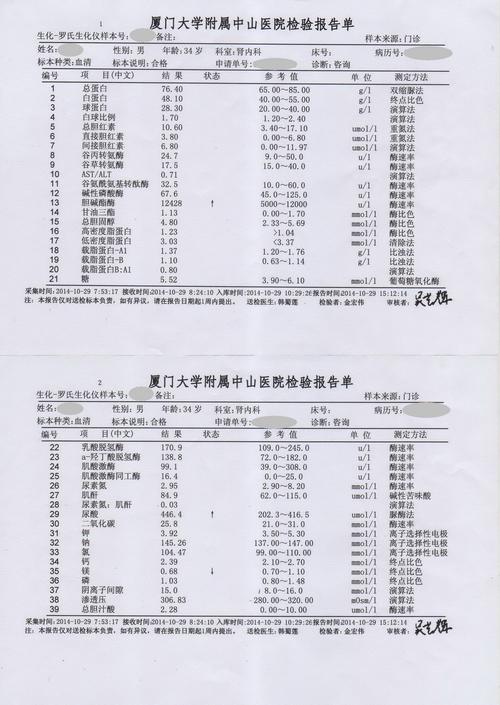 生化全套化验单,有几个升高是得了什么病