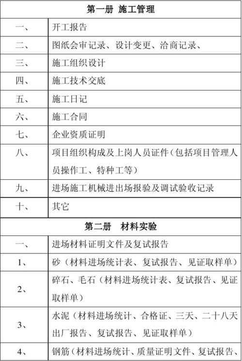 单位工程竣工资料组卷目录
