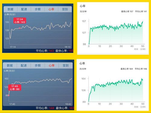 体育产业 >> 正文       为了进一步验证e1-hr光电心率手表的准确性