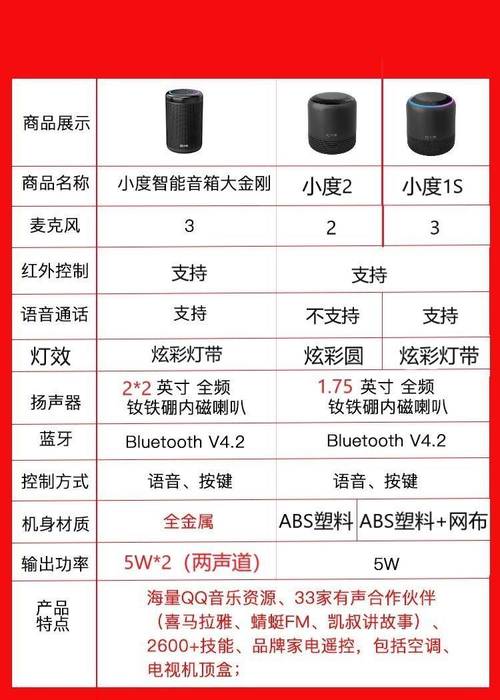 小度人工智能音箱1s声控点歌百科红外机器人wifi智能音箱