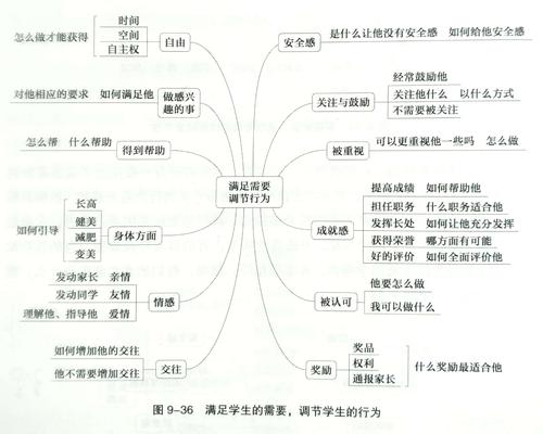 康老师读书 | 《班主任工作思维导图》导读 19