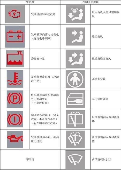 小车c1\c2科目一车上仪表板总结