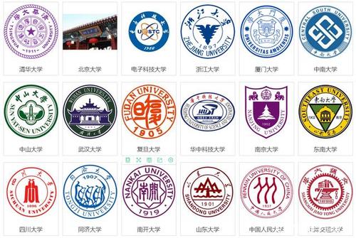 "985"和"211"到底有什么区别?什么是"省部共建"大学?