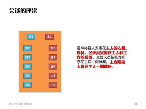 会议室,用餐,乘车座次安排方法ppt