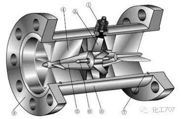 对比了解涡轮和涡街流量计,就那么简单!