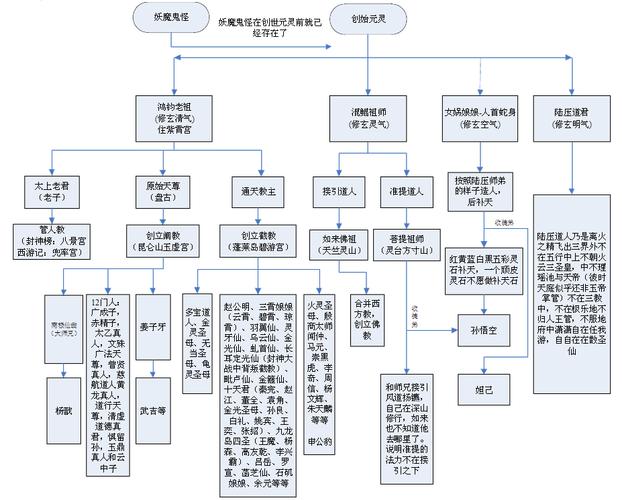 展开全部 鸿钧老祖的师傅创始元灵