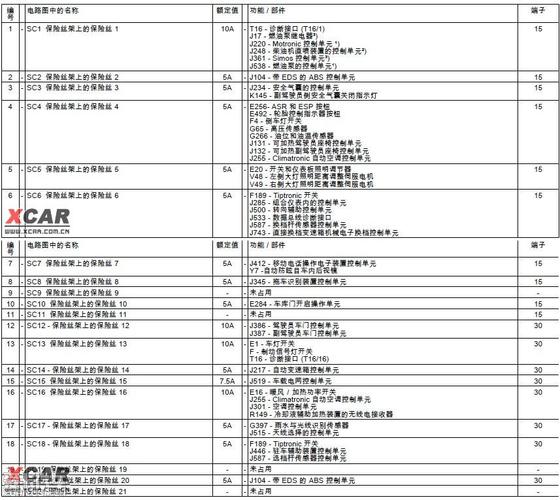 网上找的速腾的保险盒图,感觉是2007年的,不知道有多少能适合2011款的