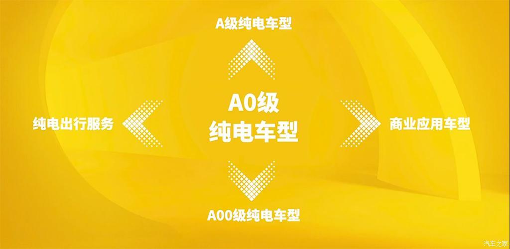 新特汽车的品牌体验店还有了一个新命名——"电动屋",该品牌在服务