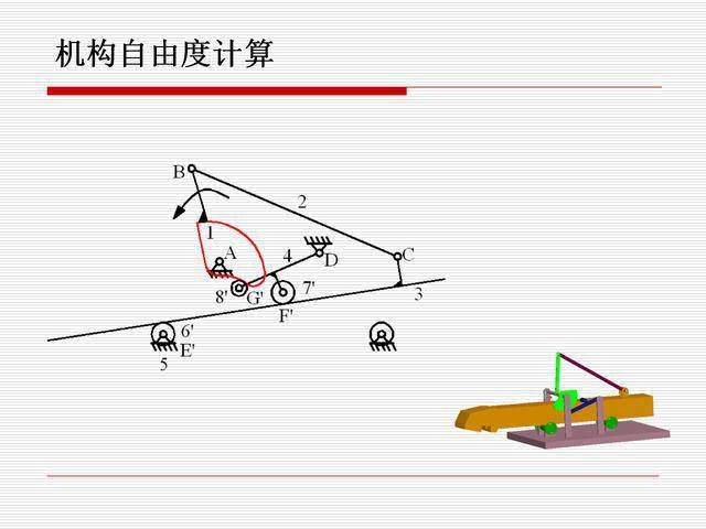 机构的基本概念讲解,机构运动简图,机构自由度的计算方法