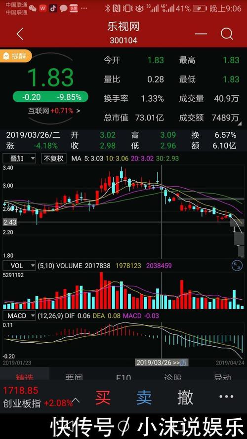 乐视网连续三跌停成一元股停牌倒计时一天