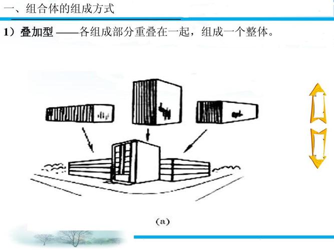 组合体的组合形式与表面连接关系课件ppt