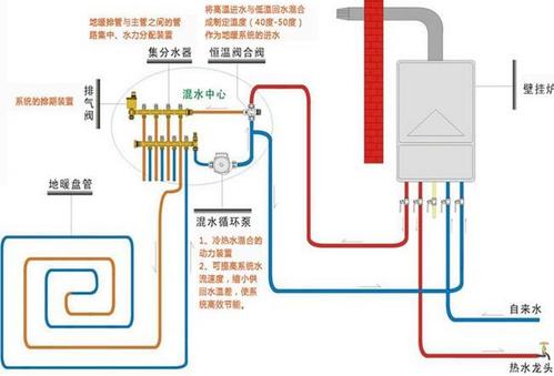 膨胀水箱出现损坏或者压力不足时, 壁挂炉采暖系统在运行过程中,造成