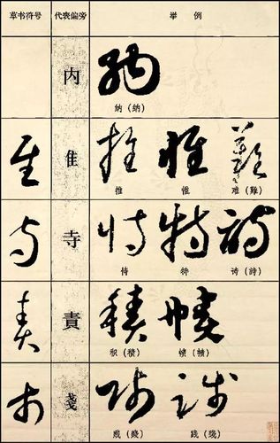 千百年来,历代书法家书写过程中总结其草书的规律,不断发展,提炼.