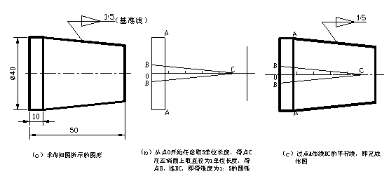 cad教程第1章制图基本知识2