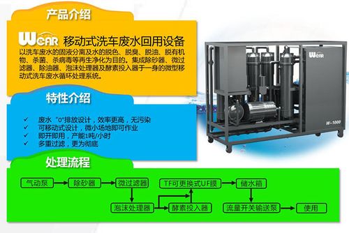 淮安洗车水回收设备售货点-自有品牌的经营,开发