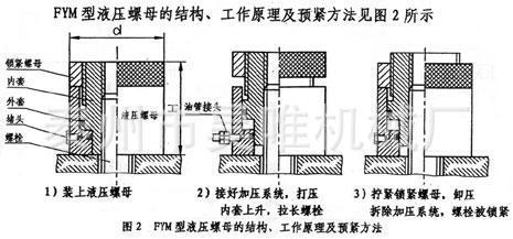液压螺母的工作原理是利用液压油缸直接对螺栓施加外力,使被施加力的