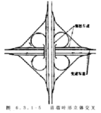 苜蓿叶形立体交叉