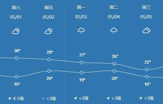 "史上最堵五一"来了!杭州高速交警提醒:这29个易拥堵点请注意绕行