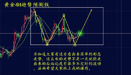 叶翁龄:4.10晚间黄金走势预测按趋势线w形态后市如何布局