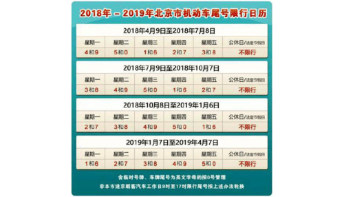 北京尾号限行时间表_2018北京最新机动车限行规定