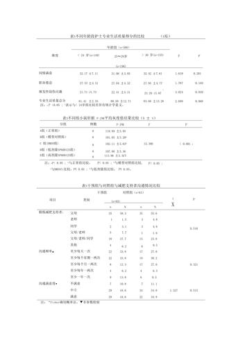 论文常用三线表模板