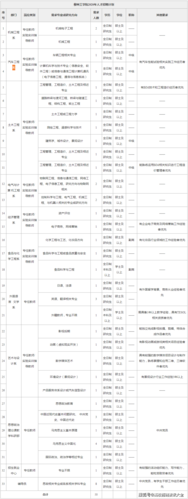 柳州工学院2020年招聘公告