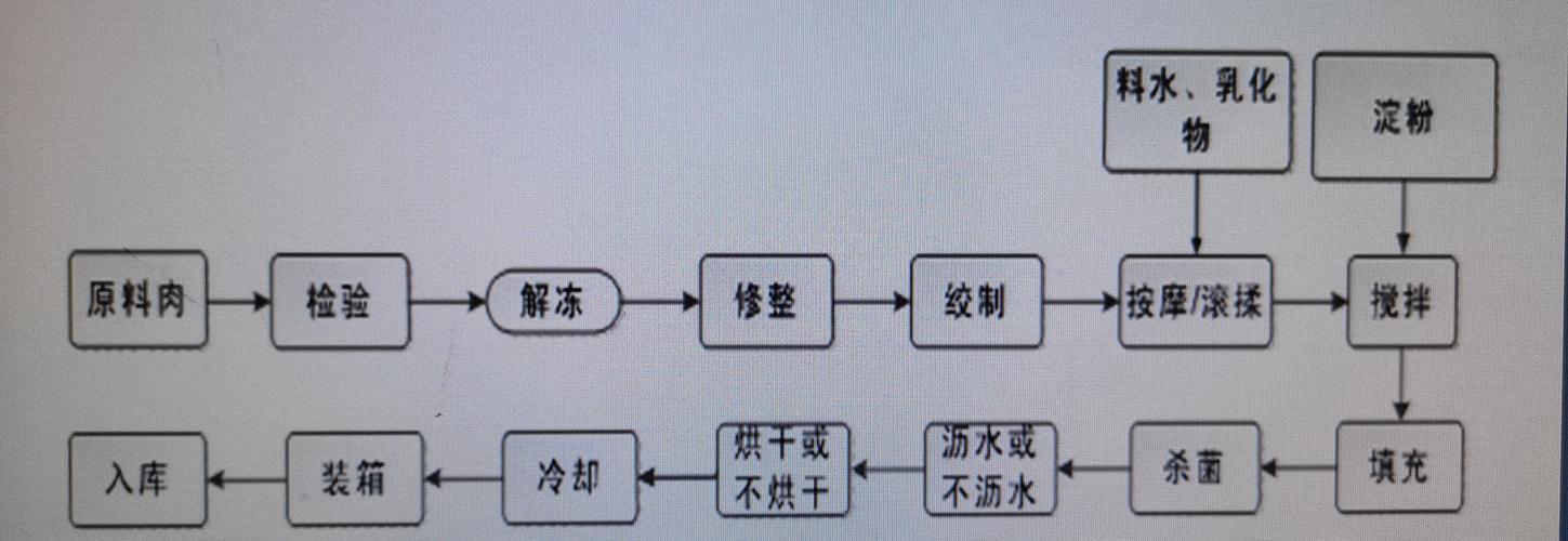 其它 一根肠的"前世今生" 写美篇临沂新程金锣肉制品有限公司成立于
