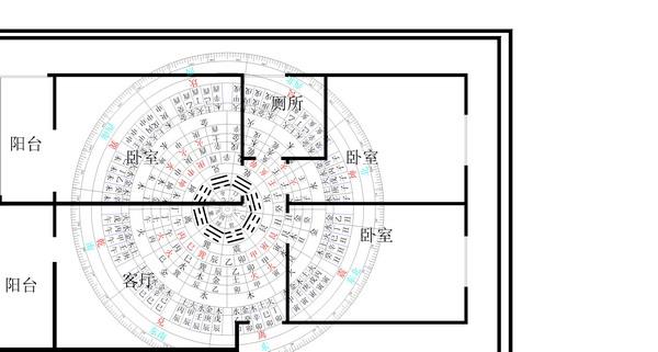 住宅风水八卦方位