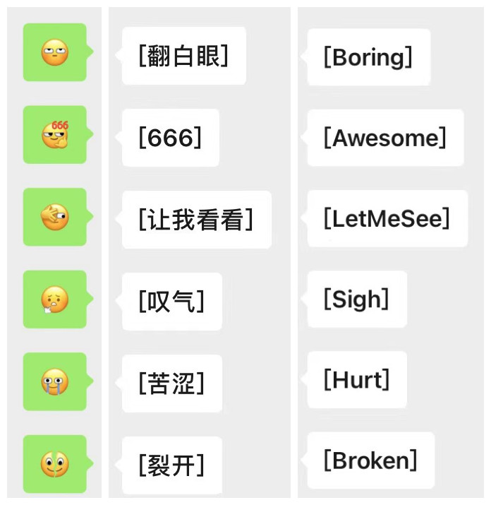 表情包,微信,翻译,英文