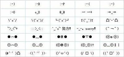 2,字符表情是由符号组成的表情图案.