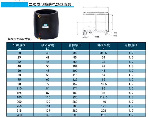 供应pe电熔套筒|pe电熔管件|pe注塑管件