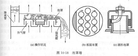φ2200mm玻璃钢 pp pvc泡罩塔塔内装有多层水平塔板,板上有若干个