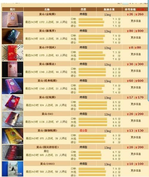 泰山烟香烟价格表图 黄山香烟价格表图片; 黄山迎客松香烟_天羽图网