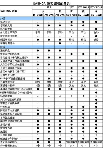 东风日产逍客qashqai详细配置表