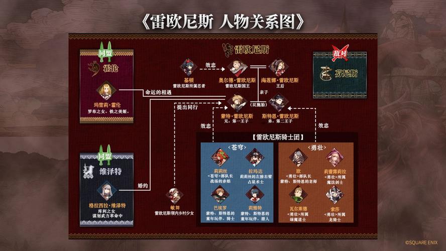 最终幻想手游各国角色有哪些关系_最终幻想人物关系