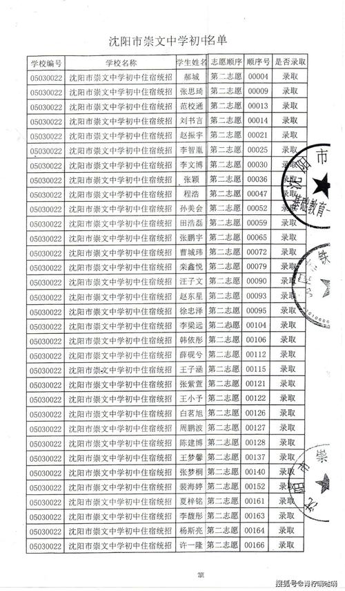 2020沈阳市崇文中学小升初派位录取结果发布!