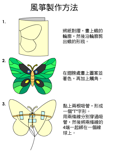 小型风筝用苇管,中型风筝用竹管,大型风筝要用专门制作的套管连接